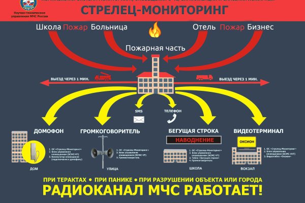 Кракен тор kr2web in