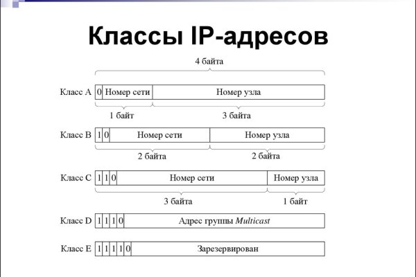 Кракен торговая kr2web in