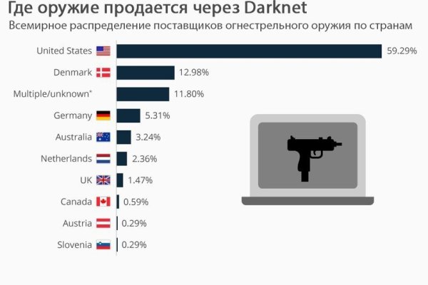 Кракен актуальная ссылка на сегодня