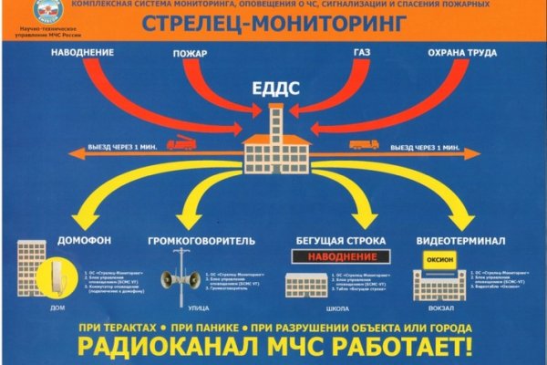 Зеркало кракен дарк